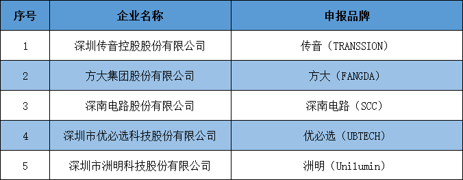 国际信誉品牌名单.png